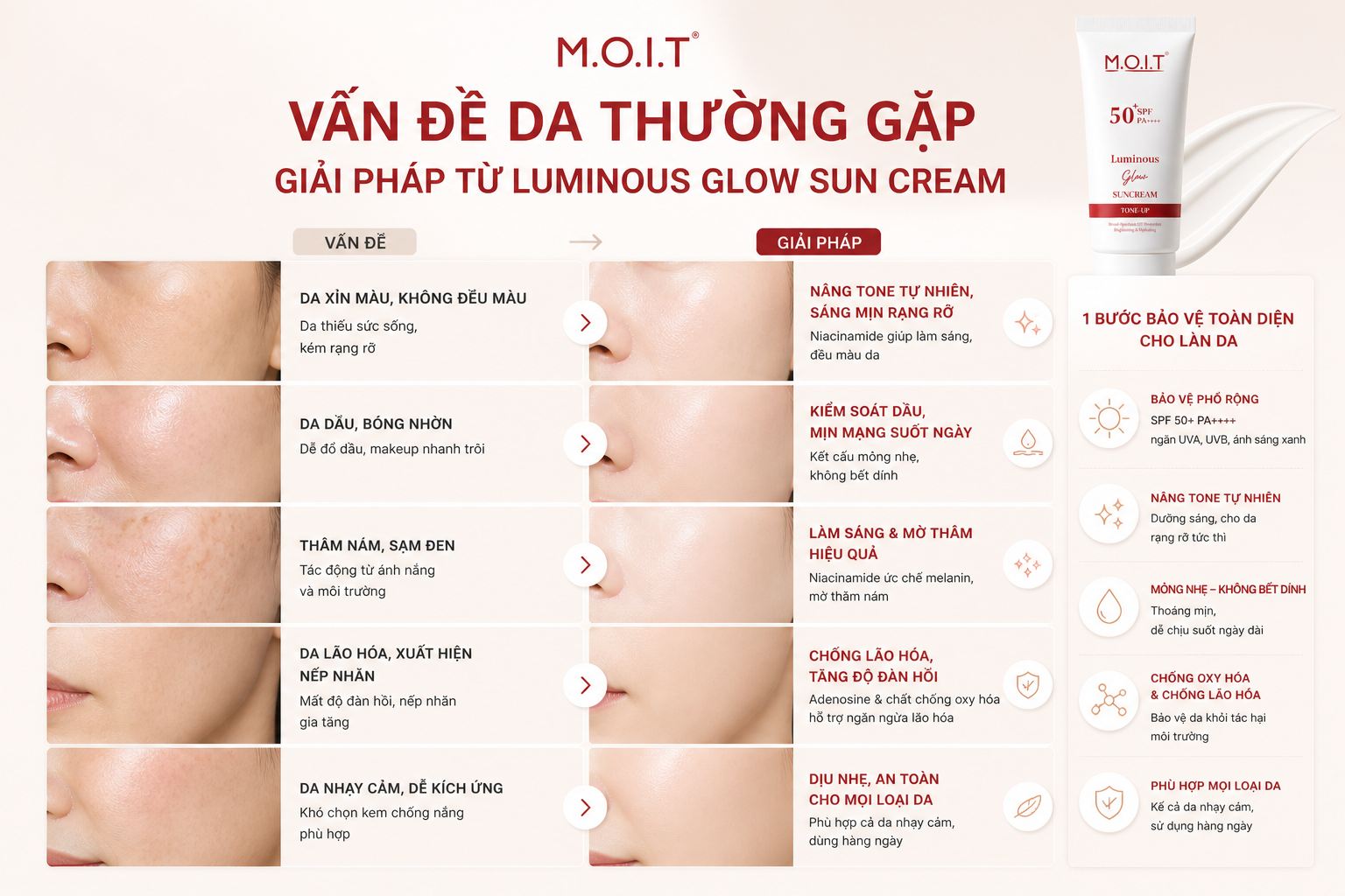 Vấn đề da thường gặp — Giải pháp từ M.O.I.T